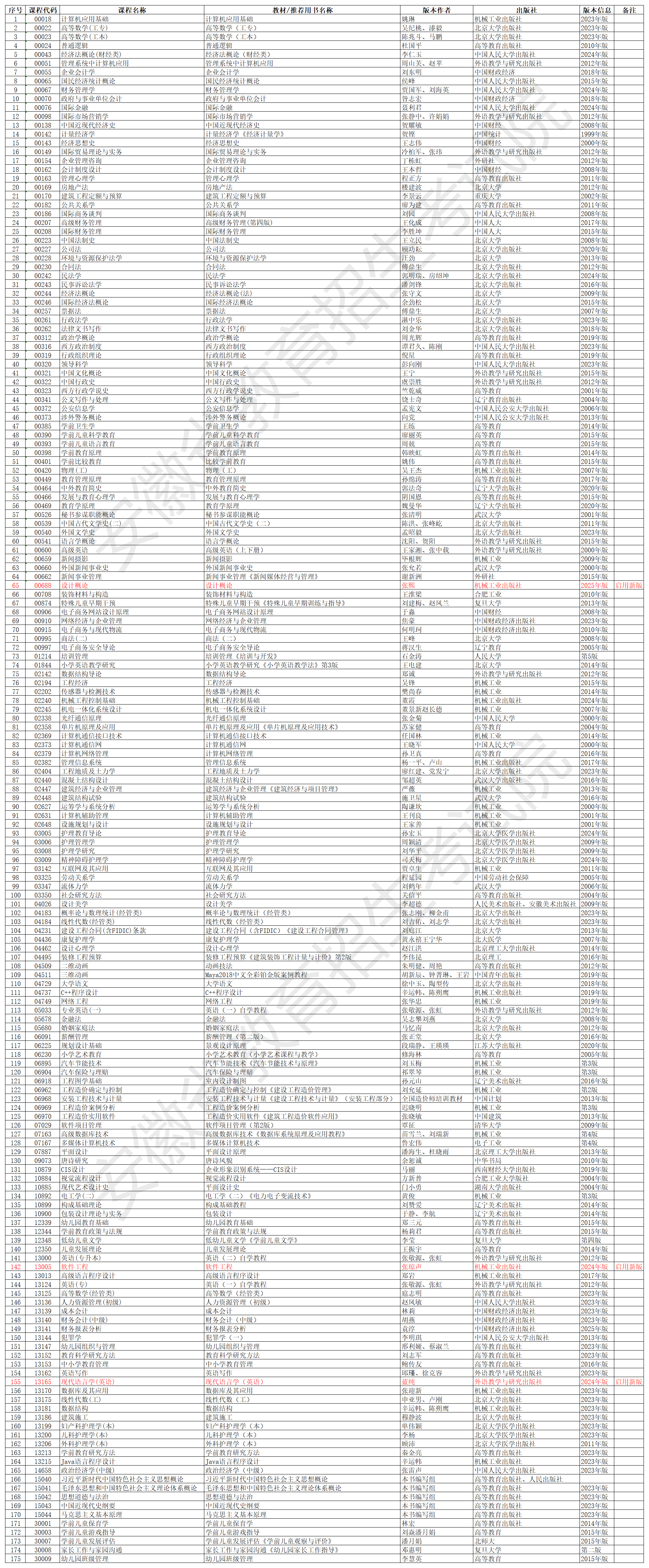 5863edea-1367-4213-b045-f137eeac1edd